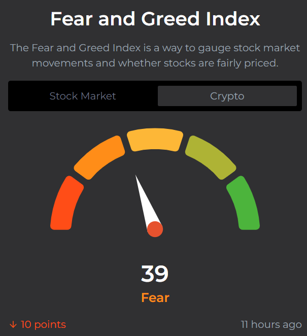 BTC at 61k ahead of inflation data & Dogecoin to $1? BTC at 61k ahead of inflation data & Dogecoin to $1? - fear greed