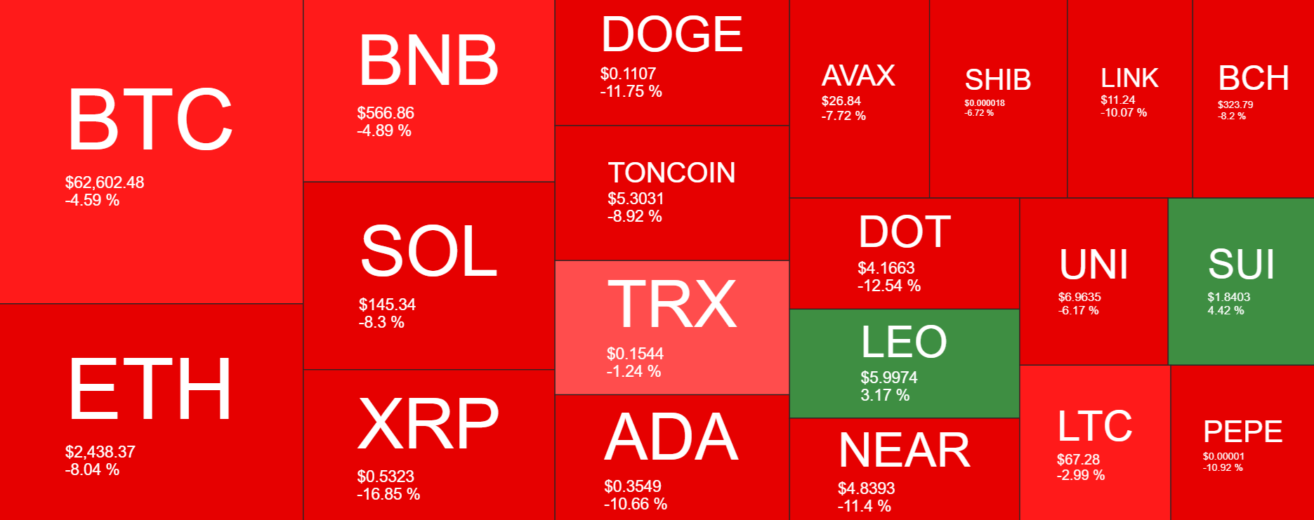 Bitcoin recovered from 60k. BTC ETFs see weekly outflows, but whales hold steady. US inflation data is in focus. Bitcoin recovered from 60k. BTC ETFs see weekly outflows, but whales hold steady. US inflation data is in focus. - heatmap 12