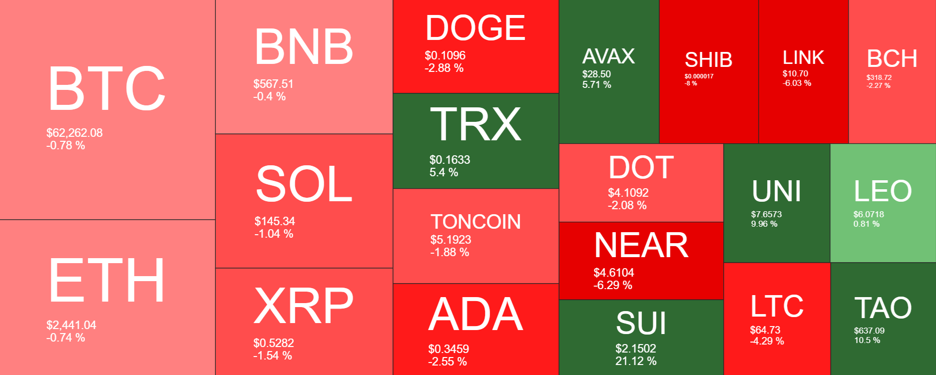 Bitcoin rises towards 64k with distributions in focus & a quieter economic calendar Bitcoin rises towards 64k with distributions in focus & a quieter economic calendar - heatmap 13