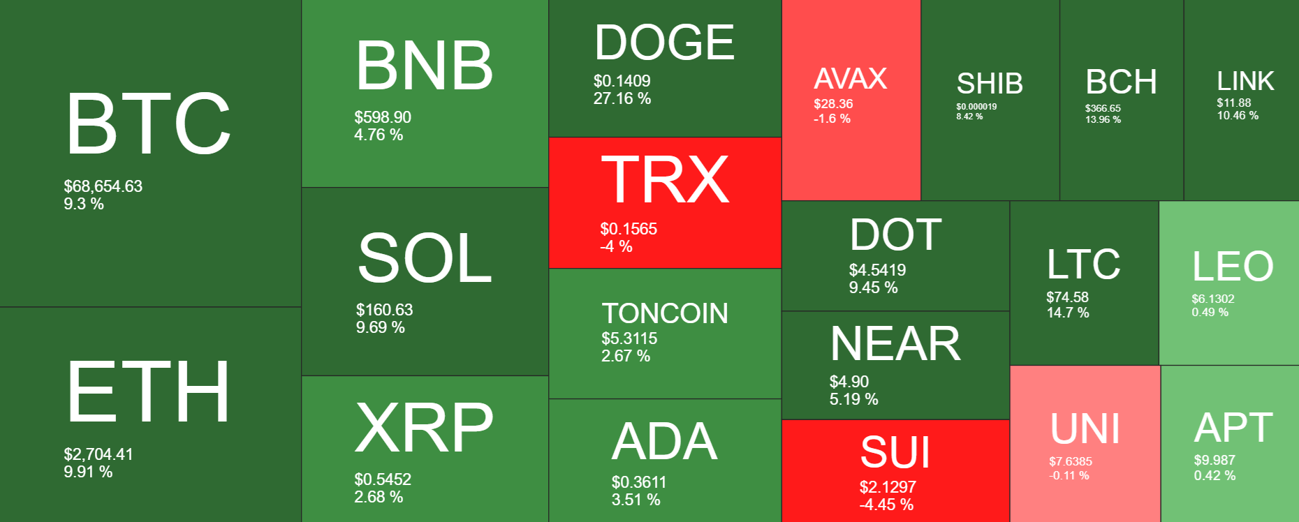 Bitcoin breaking out as &ldquo;Uptober&rdquo; ramps up - heatmap 14