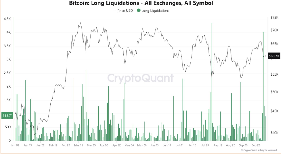 Bitcoin recovered from 60k. BTC ETFs see weekly outflows, but whales hold steady. US inflation data is in focus. Bitcoin recovered from 60k. BTC ETFs see weekly outflows, but whales hold steady. US inflation data is in focus. - liquidations 2