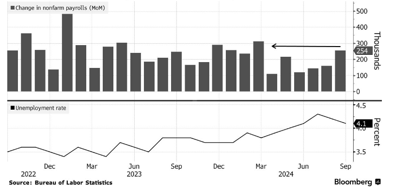 Bitcoin recovered from 60k. BTC ETFs see weekly outflows, but whales hold steady. US inflation data is in focus. Bitcoin recovered from 60k. BTC ETFs see weekly outflows, but whales hold steady. US inflation data is in focus. - nfp 2