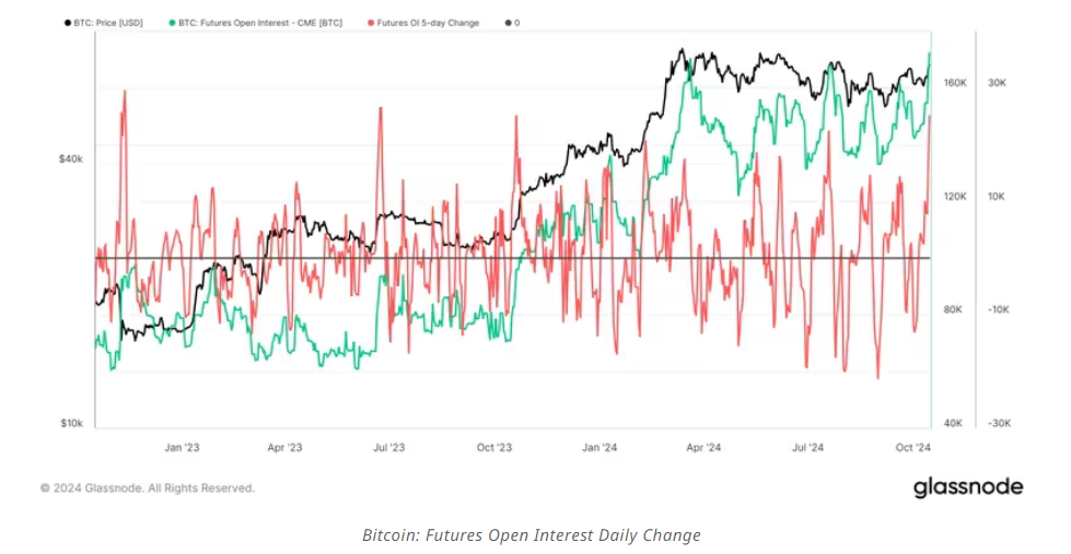 Is BTC breaking out as the &ldquo;Uptober&rdquo; rally takes hold? - oi
