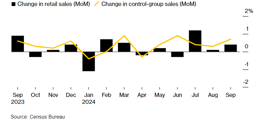Bitcoin breaking out as &ldquo;Uptober&rdquo; ramps up - retail sales