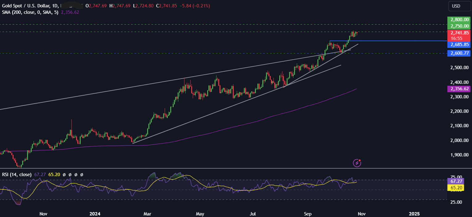 Week Ahead: US mega-cap earnings, US NFP, core PCE BoJ & Eurozone inflation Week Ahead: US mega-cap earnings, US NFP, core PCE BoJ & Eurozone inflation - xauusd