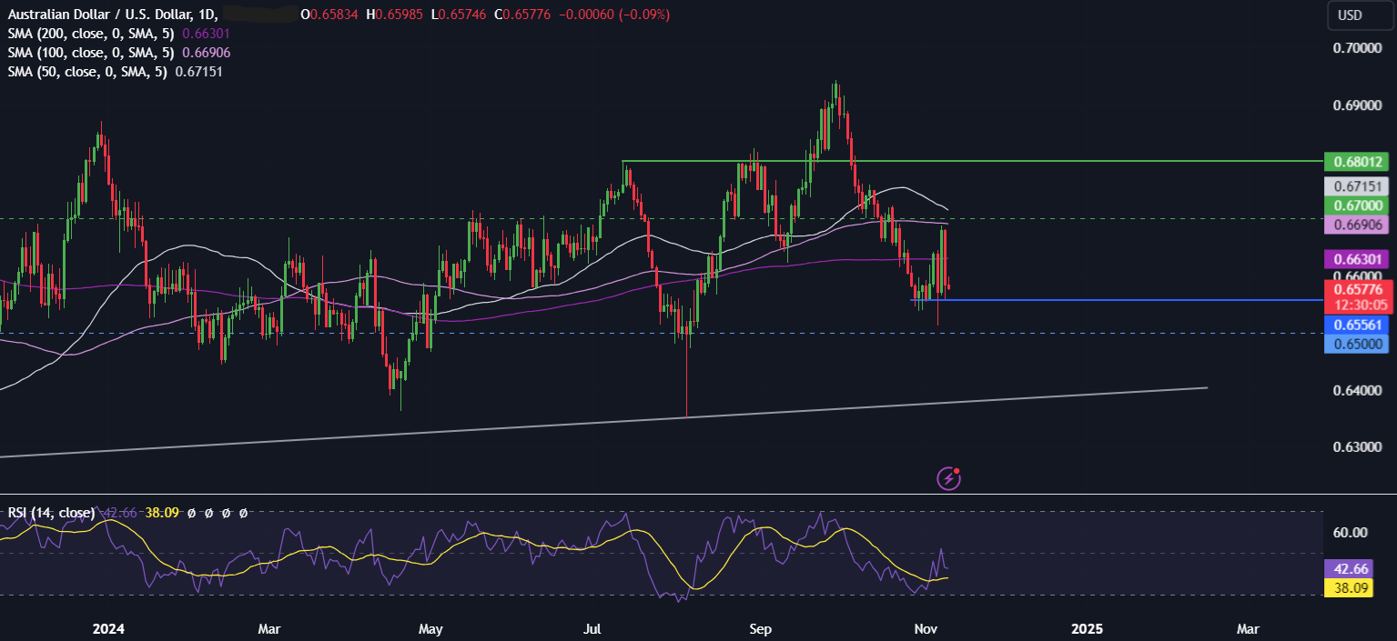 Week Ahead: US inflation & Fed speakers, UK & AUS jobs data, China data & ECB minutes Week Ahead: US inflation & Fed speakers, UK & AUS jobs data, China data & ECB minutes - AUDUSD 3