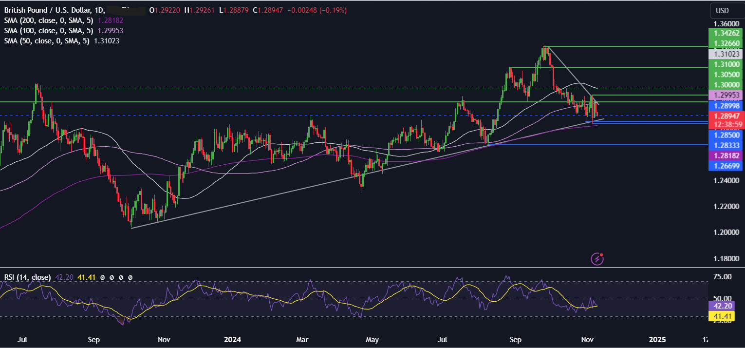 Week Ahead: US inflation & Fed speakers, UK & AUS jobs data, China data & ECB minutes Week Ahead: US inflation & Fed speakers, UK & AUS jobs data, China data & ECB minutes - GBPUSD 2