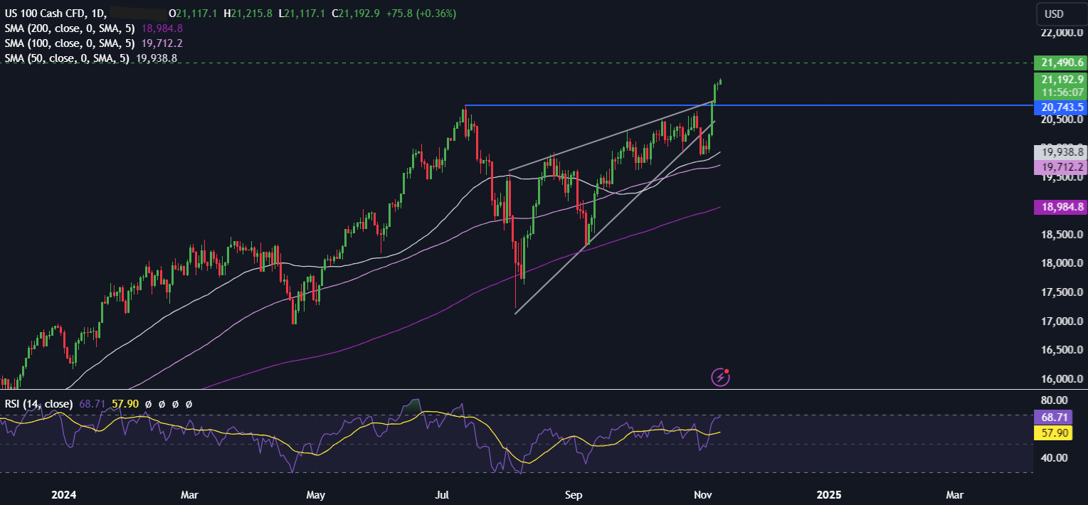 Week Ahead: US inflation & Fed speakers, UK & AUS jobs data, China data & ECB minutes Week Ahead: US inflation & Fed speakers, UK & AUS jobs data, China data & ECB minutes - NASDAQ 2