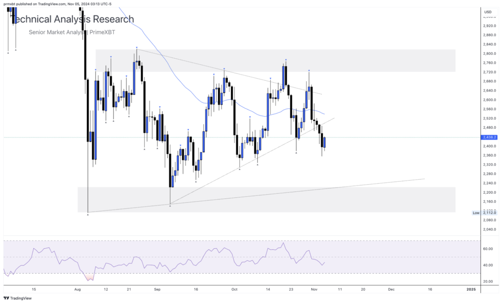 Daily Technical Analysis Research 05.11.2024 - Cryptocurrency (ETHEREUM) Daily Technical Analysis Research 05.11.2024 - Cryptocurrency (ETHEREUM) - Screenshot 2024 11 05 at 11.03.49 1024x623