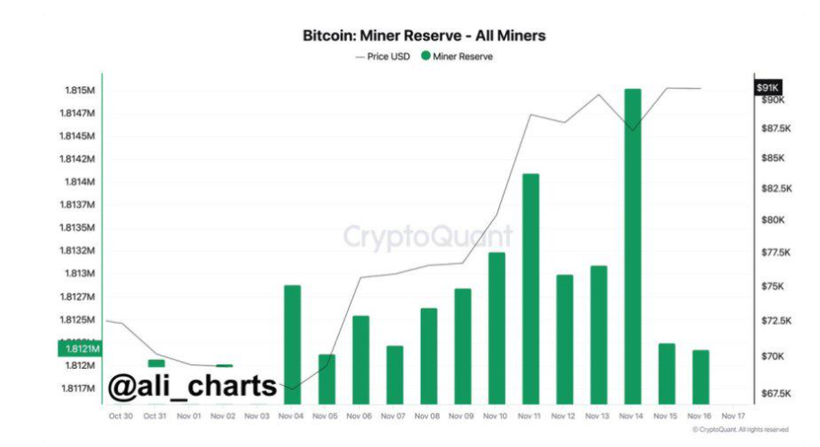 Bitcoin hits a record high as the &ldquo;Trump trade&rdquo; continued, XRP outperformed - bitcoin miners 1