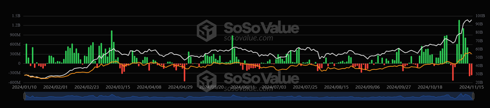Bitcoin hits a record high as the &ldquo;Trump trade&rdquo; continued, XRP outperformed - daily etf