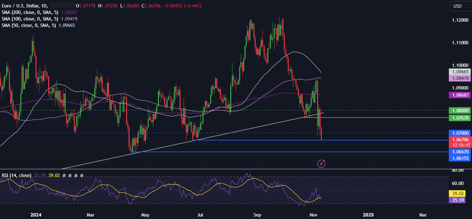 Week Ahead: US inflation & Fed speakers, UK & AUS jobs data, China data & ECB minutes Week Ahead: US inflation & Fed speakers, UK & AUS jobs data, China data & ECB minutes - eurusd 4