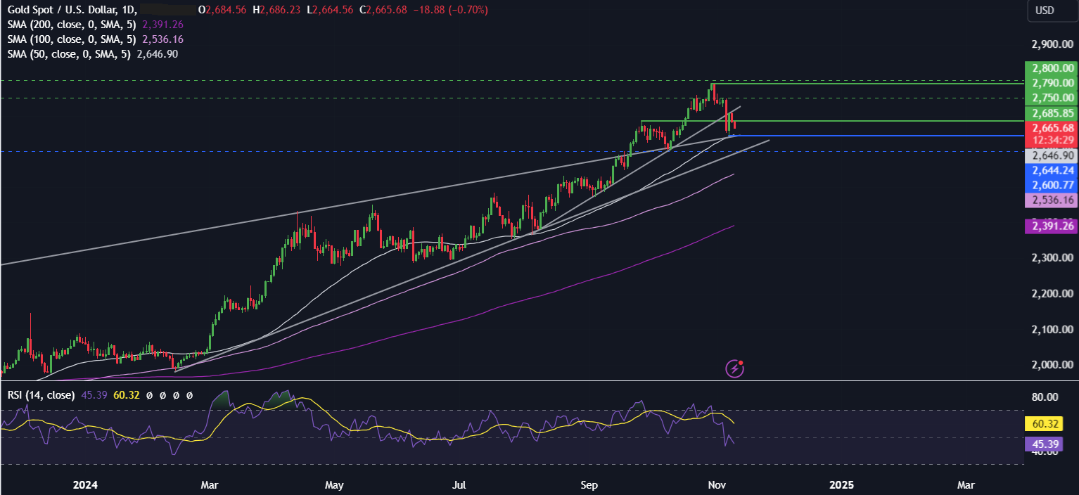 Week Ahead: US inflation & Fed speakers, UK & AUS jobs data, China data & ECB minutes Week Ahead: US inflation & Fed speakers, UK & AUS jobs data, China data & ECB minutes - gold 7