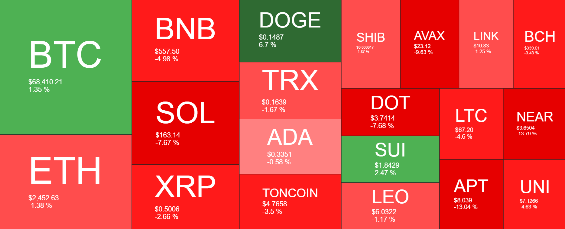 Bitcoin US Election Special: Bitcoin below 70k ahead of the US election & Fed rate decision Bitcoin US Election Special: Bitcoin below 70k ahead of the US election & Fed rate decision - heatmap 16