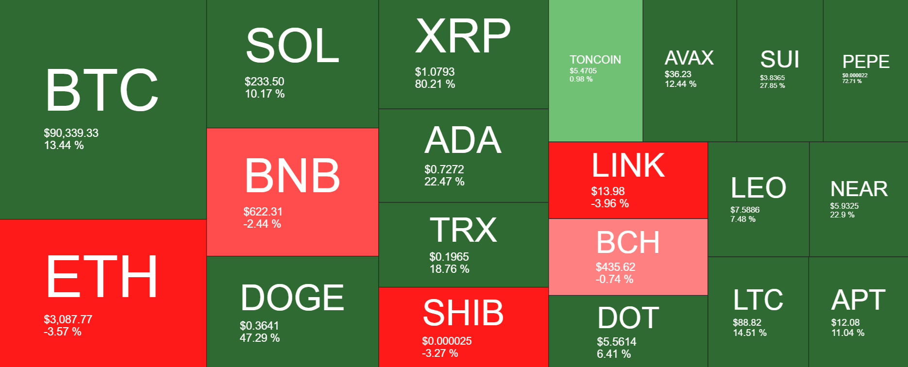 Bitcoin hits a record high as the &ldquo;Trump trade&rdquo; continued, XRP outperformed - heatmap 18