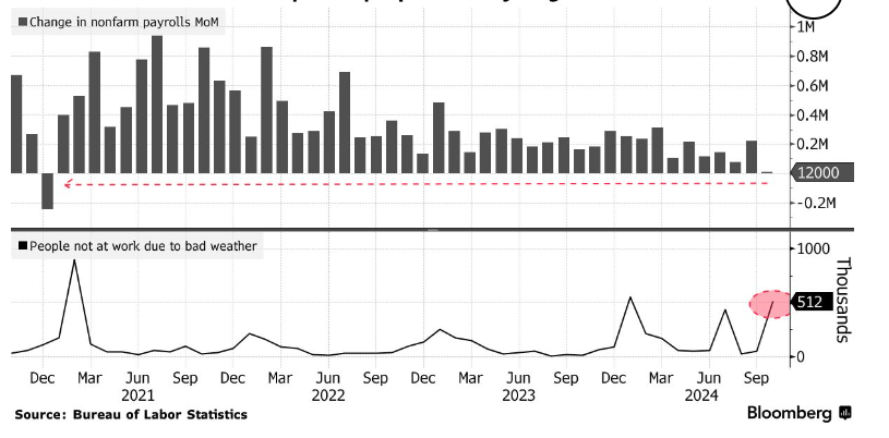 Bitcoin US Election Special: Bitcoin below 70k ahead of the US election & Fed rate decision Bitcoin US Election Special: Bitcoin below 70k ahead of the US election & Fed rate decision - nfp 3