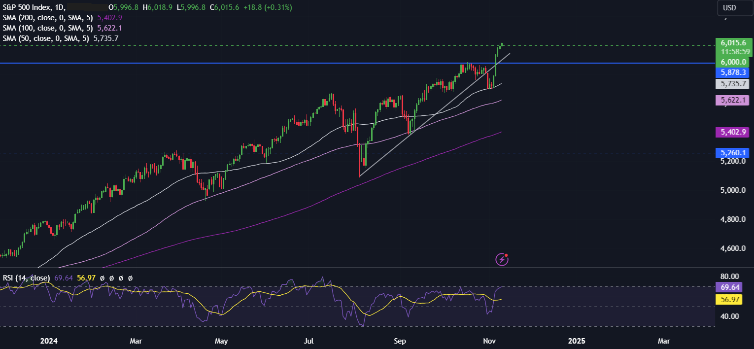 Week Ahead: US inflation & Fed speakers, UK & AUS jobs data, China data & ECB minutes Week Ahead: US inflation & Fed speakers, UK & AUS jobs data, China data & ECB minutes - spx 4