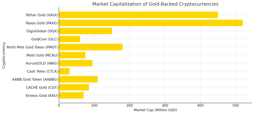 TOP 10 Gold-Backed Cryptocurrencies&nbsp; - output 28 1024x461
