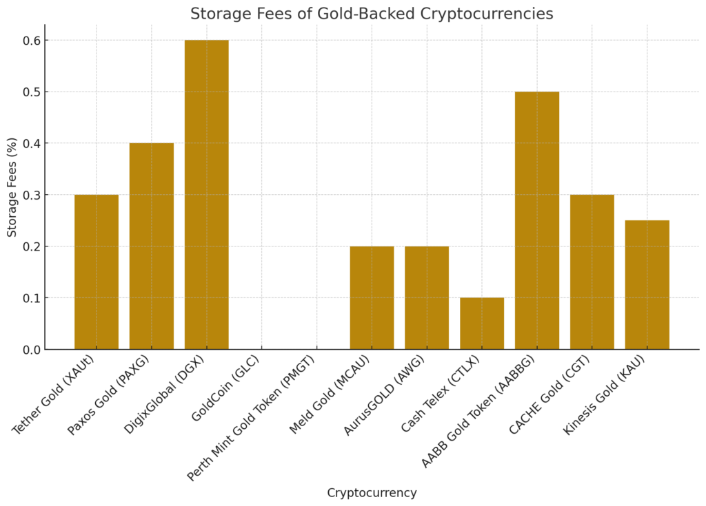 TOP 10 Gold-Backed Cryptocurrencies&nbsp; - output 29 1024x735