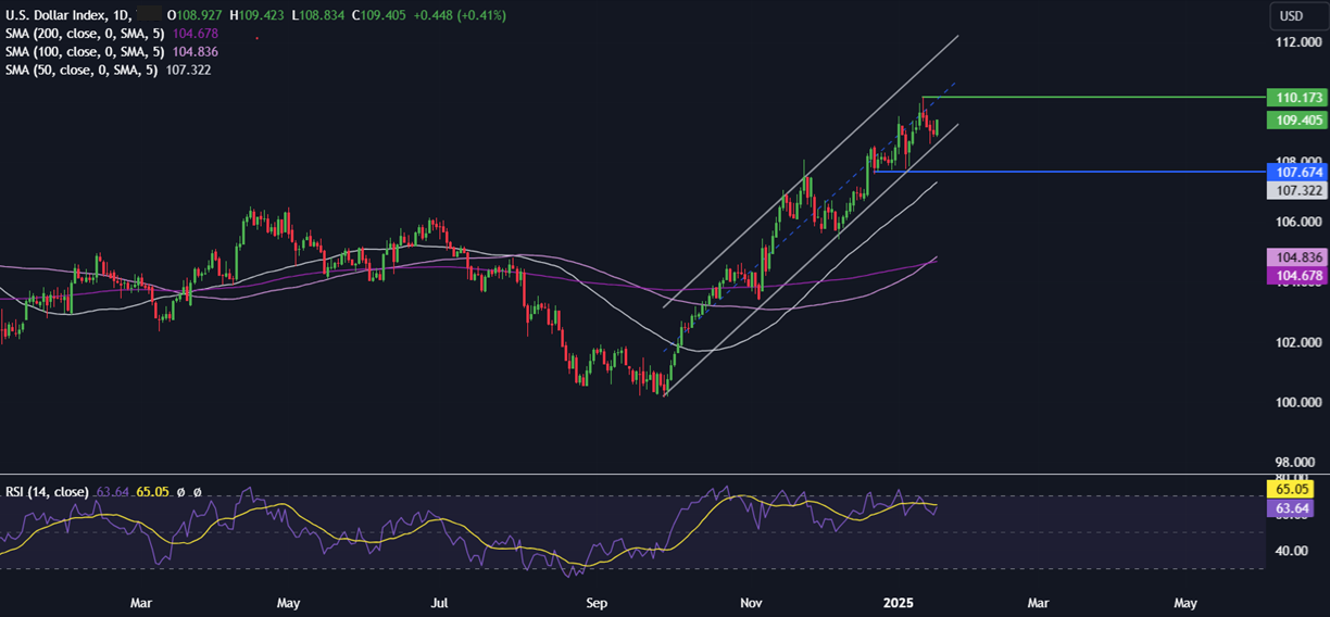 Week Ahead: Trump&rsquo;s inauguration, BoJ rate decision, UK unemployment, CAD CPI, EZ PMIs - DXY