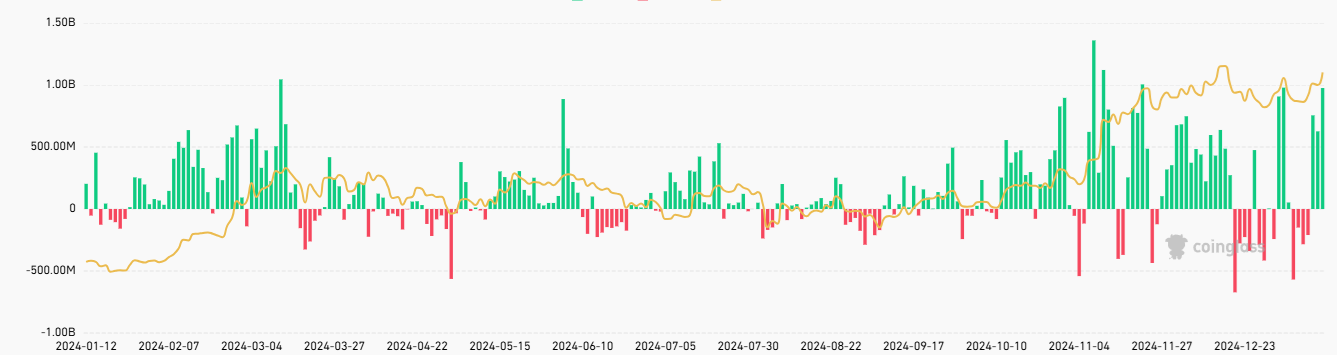 Bitcoin hits a new ATH ahead of Trump&rsquo;s inauguration. Can BTC rise higher? - ETFS daily 1