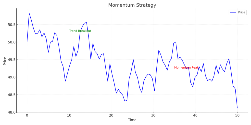 Day Trading: Strategies, Tips, and Tools - Momentum Strategy Chart 1024x512