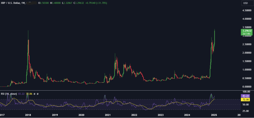 BTC will rise above 100k ahead of Trump&rsquo;s inauguration. Can XRP hit $4? - XRP 1024x478