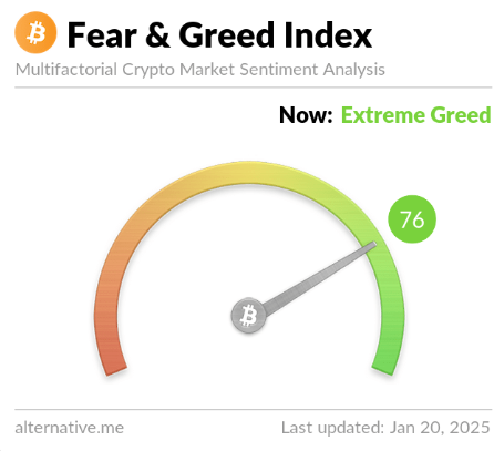 Bitcoin hits a new ATH ahead of Trump&rsquo;s inauguration. Can BTC rise higher? - fear and greed