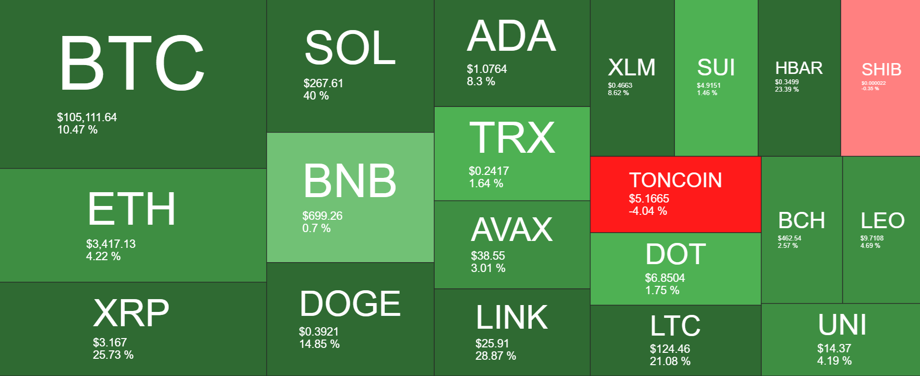 Bitcoin hits a new ATH ahead of Trump&rsquo;s inauguration. Can BTC rise higher? - heatmap 24
