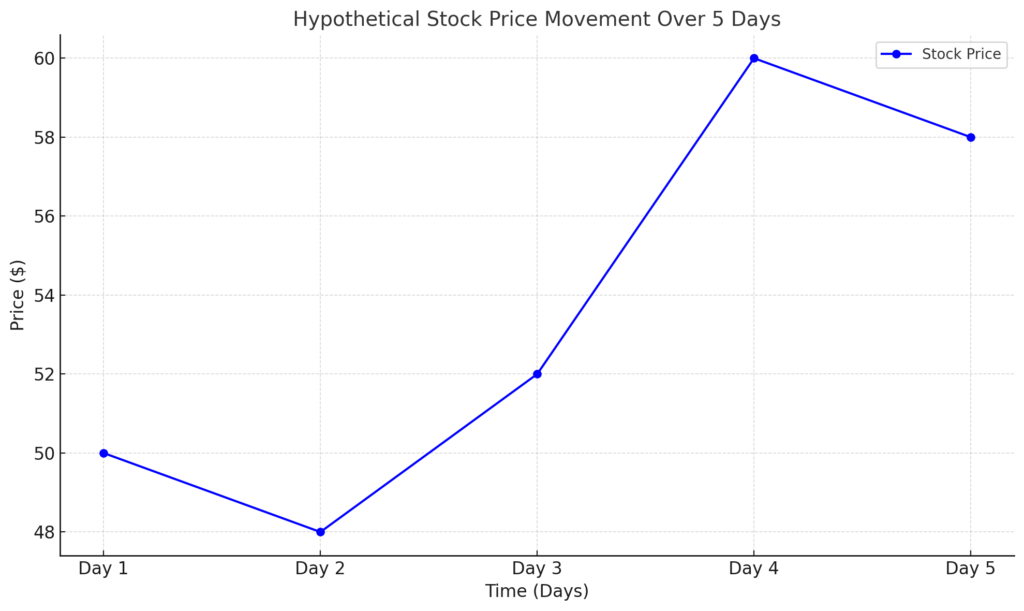 The 2025 Beginner&rsquo;s Guide to Stock Trading - output 19 1024x611