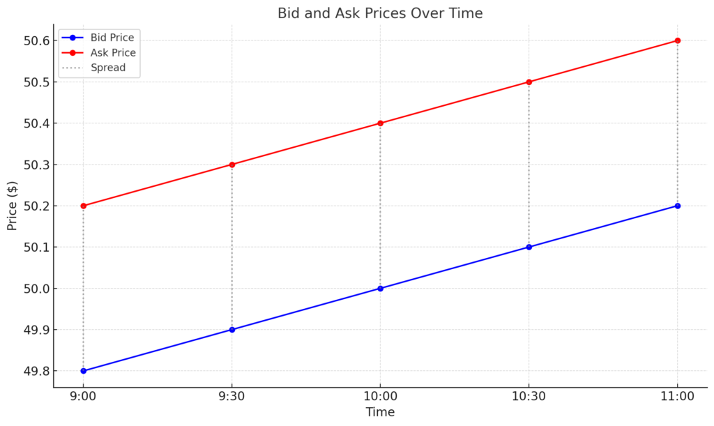The 2025 Beginner&rsquo;s Guide to Stock Trading - output 21 1 1024x611