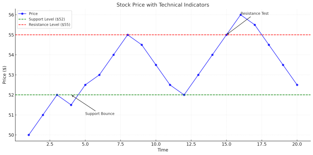 The 2025 Beginner&rsquo;s Guide to Stock Trading - output 23 1 1024x508