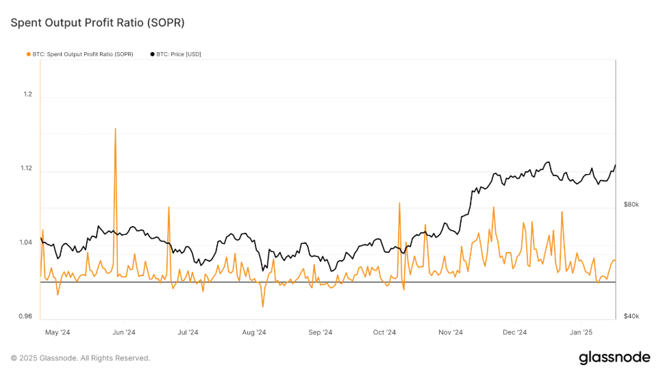 Bitcoin hits a new ATH ahead of Trump&rsquo;s inauguration. Can BTC rise higher? - spent ooutput ratio