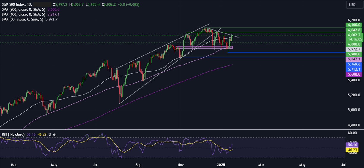 Week Ahead: Trump&rsquo;s inauguration, BoJ rate decision, UK unemployment, CAD CPI, EZ PMIs - spx 7