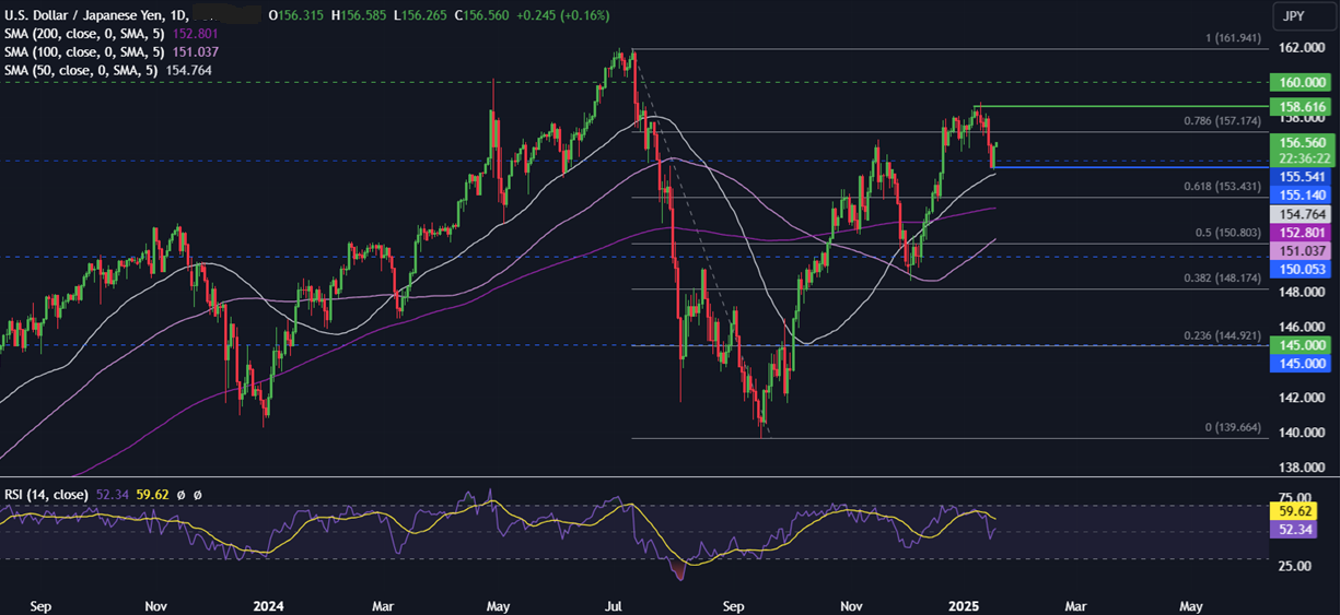 Week Ahead: Trump&rsquo;s inauguration, BoJ rate decision, UK unemployment, CAD CPI, EZ PMIs - usdjpy 10