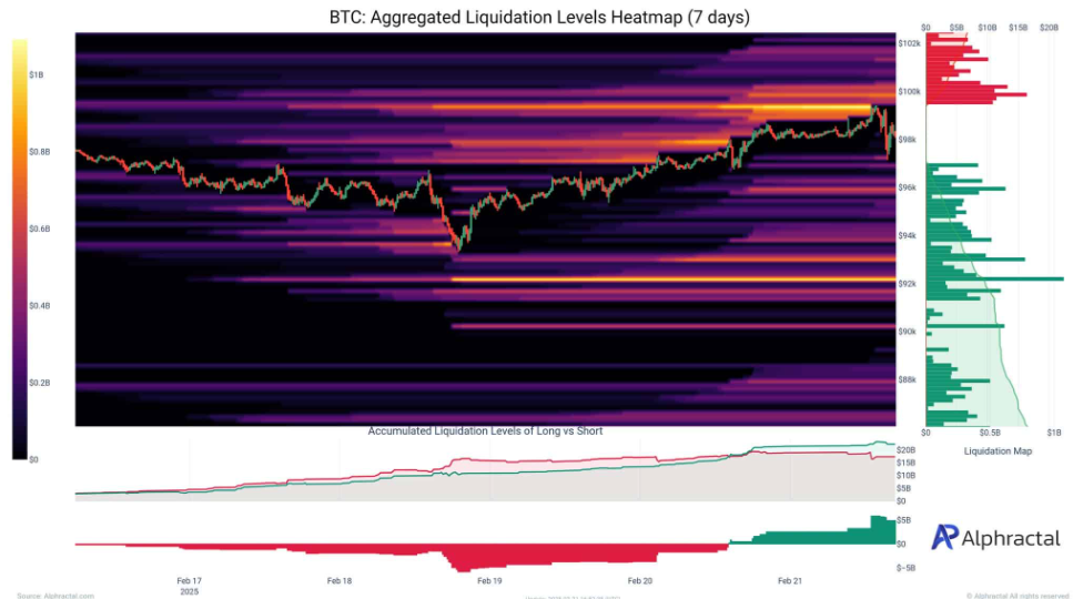 Bitcoin&rsquo;s 94k -98k consolidation continues, Bybit is hacked & BTC institutional adoption grows - BTC liquidation map 24022025