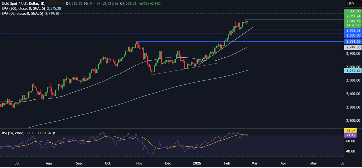 Week Ahead: German elections, US Core PCE, Consumer confidence, Tokyo & Australia CPI, Nvidia Week Ahead: German elections, US Core PCE, Consumer confidence, Tokyo & Australia CPI, Nvidia - old 24022025
