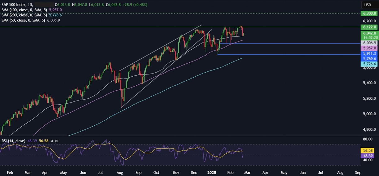 Week Ahead: German elections, US Core PCE, Consumer confidence, Tokyo & Australia CPI, Nvidia Week Ahead: German elections, US Core PCE, Consumer confidence, Tokyo & Australia CPI, Nvidia - spx 24022025