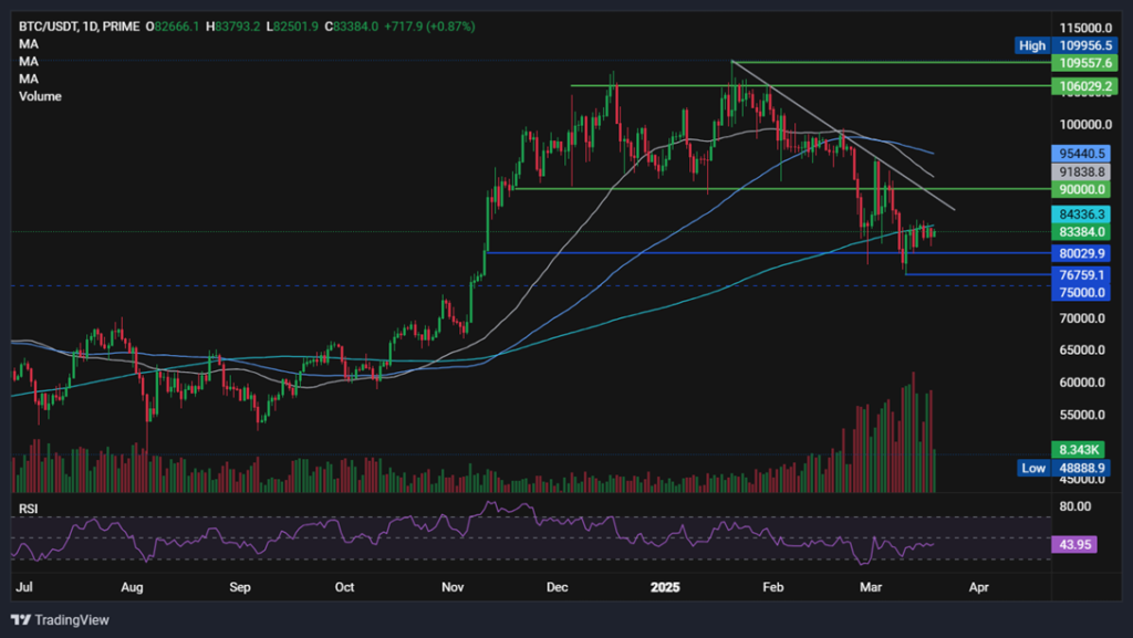 BTC is at a key technical junction ahead of FOMC rate decision - BTCUSD 54 1024x577