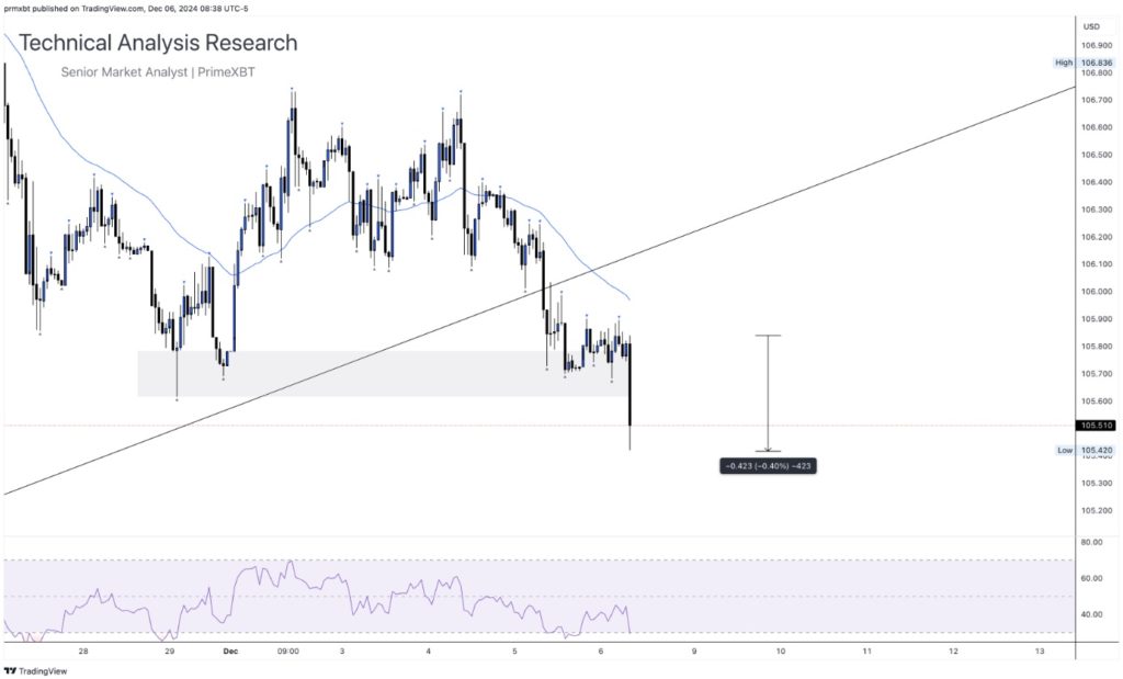 Non-Farm Payrolls (NFP): The Numbers That Move Markets Are Here! Non-Farm Payrolls (NFP): The Numbers That Move Markets Are Here! - DOLLAR INDEX NFP 2 1024x619