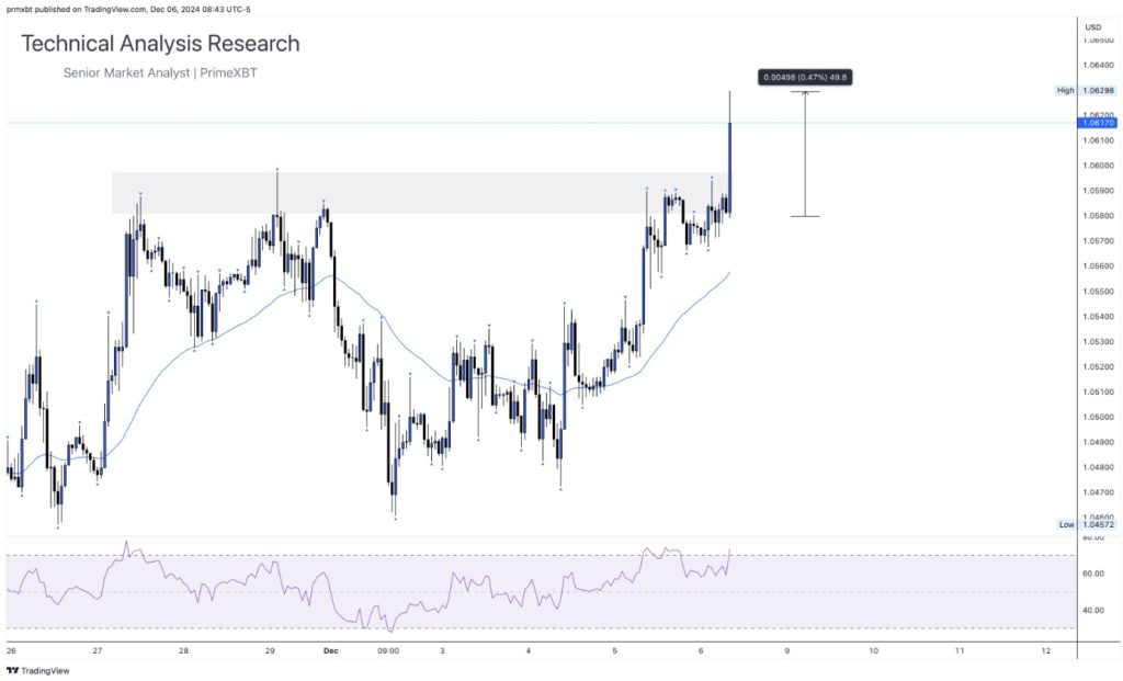Non-Farm Payrolls (NFP): The Numbers That Move Markets Are Here! Non-Farm Payrolls (NFP): The Numbers That Move Markets Are Here! - EURO VS DOLLAR NFP 1024x621