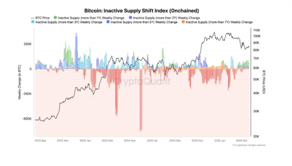 Could BTC break out of range? Less severe trade tariffs & LTHs refuse to sell Could BTC break out of range? Less severe trade tariffs & LTHs refuse to sell - ISSI 24032025