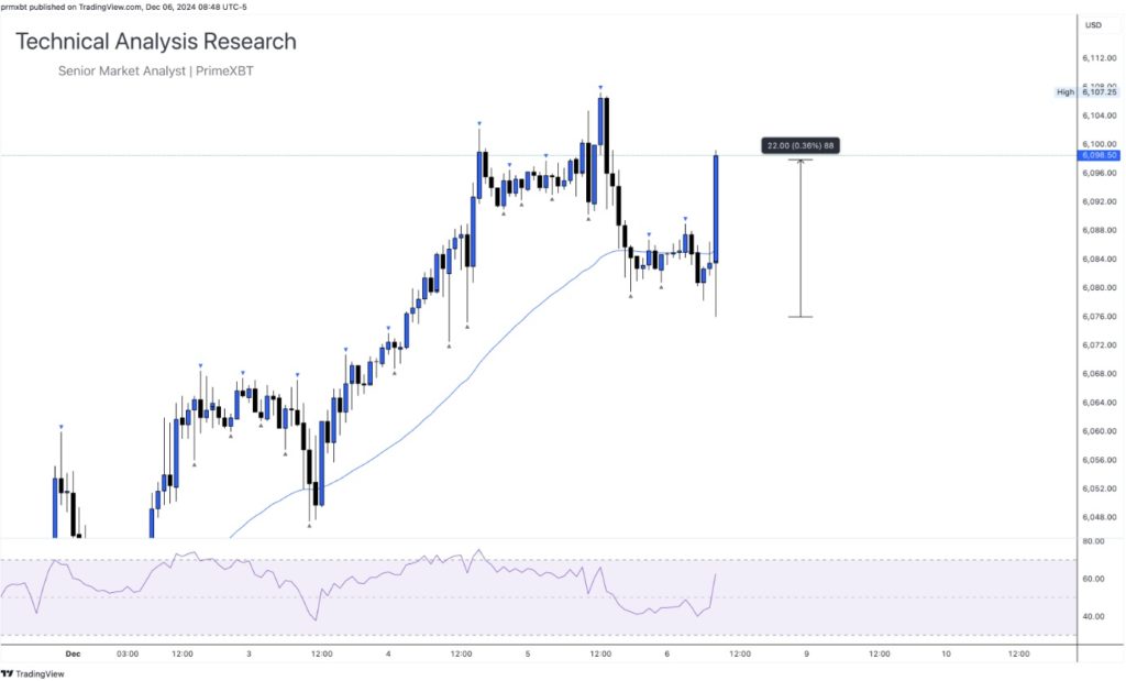 Non-Farm Payrolls (NFP): The Numbers That Move Markets Are Here! Non-Farm Payrolls (NFP): The Numbers That Move Markets Are Here! - SP 500 SDX NFP 1 1024x619