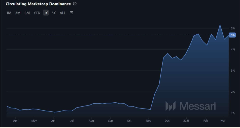 Ripple Forecast XRP rises as rumours of an SEC settlement increases - XRP market cap dom