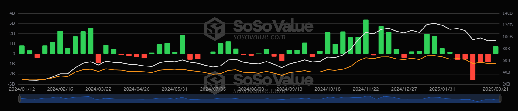 Could BTC break out of range? Less severe trade tariffs & LTHs refuse to sell Could BTC break out of range? Less severe trade tariffs & LTHs refuse to sell - btc etf 24032025
