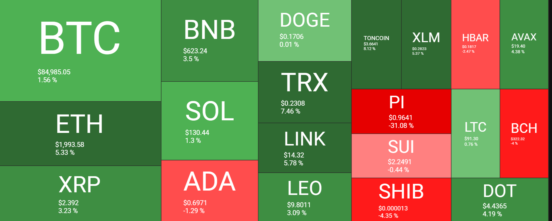 Could BTC break out of range? Less severe trade tariffs & LTHs refuse to sell Could BTC break out of range? Less severe trade tariffs & LTHs refuse to sell - heatmap 24032025