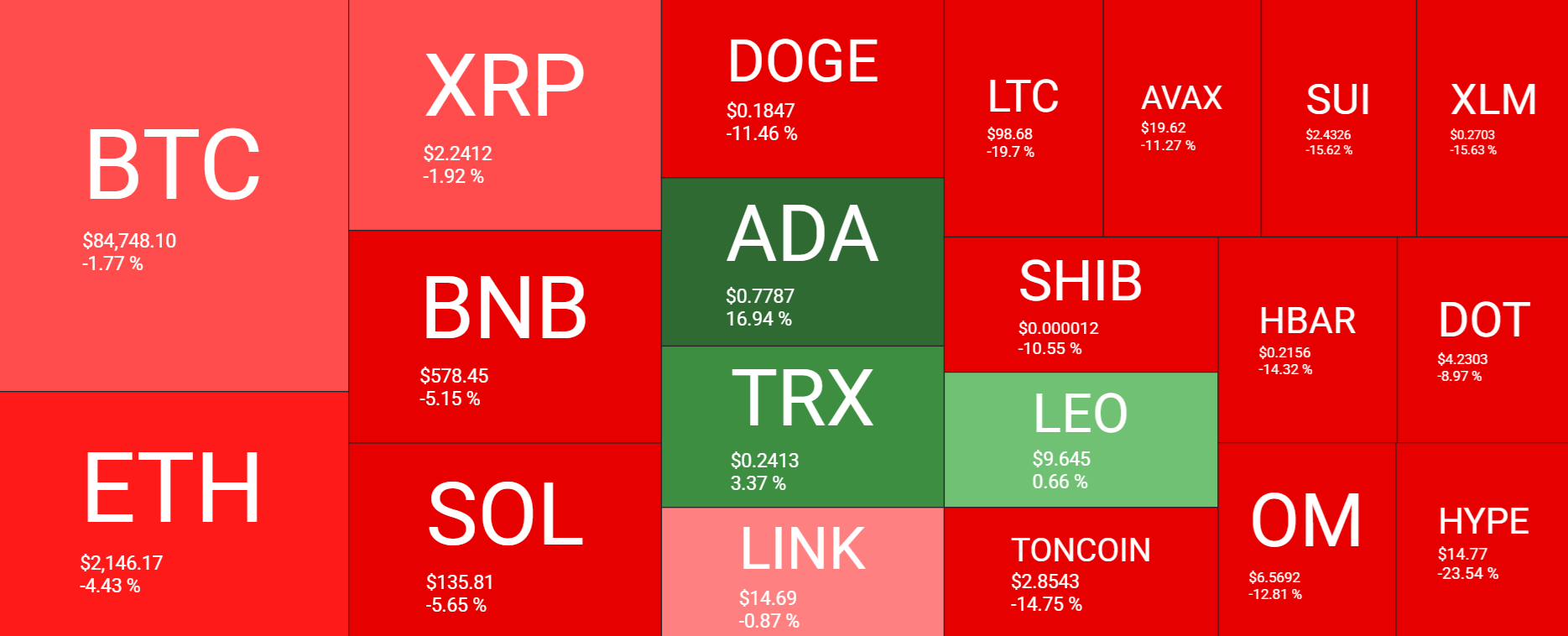 Bitcoin falls towards 80k after reacting negatively to Trump&rsquo;s announcements; BTC USD decouple - heatmap 30