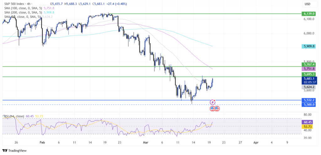 Federal Reserve Interest Rate Decision: Fed maintained rates unchanged at 4.25%-4.5% - spx 1 1024x496