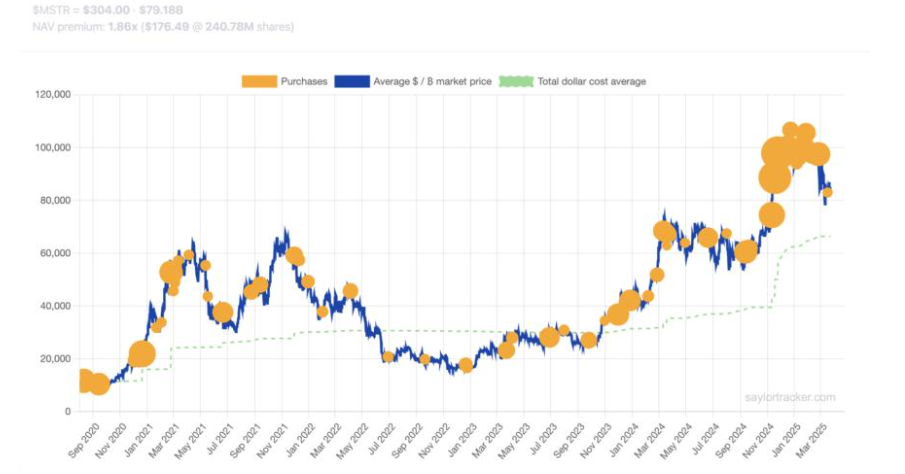 Could BTC break out of range? Less severe trade tariffs & LTHs refuse to sell Could BTC break out of range? Less severe trade tariffs & LTHs refuse to sell - strategy 24032025