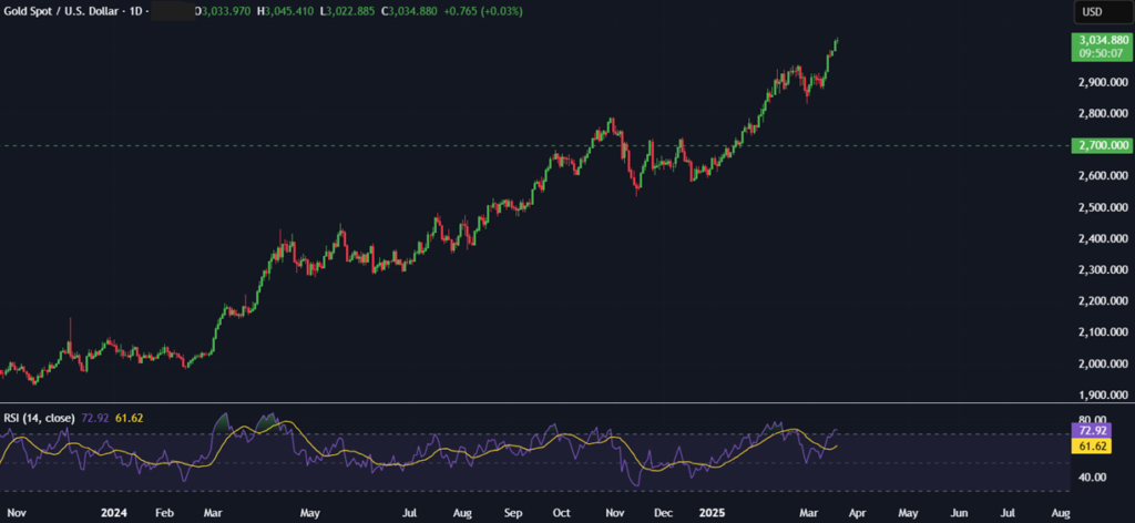 BTC is at a key technical junction ahead of FOMC rate decision - xauusd 2 1024x472